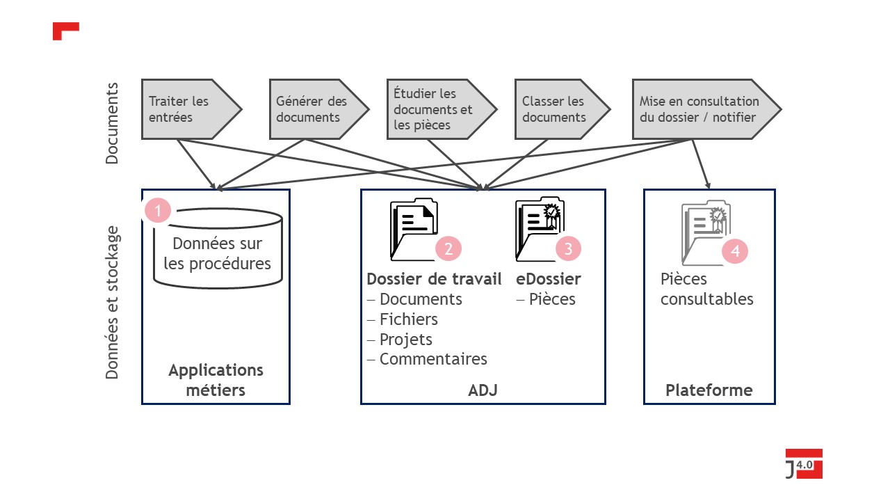 J40_JAA_Workflow FR